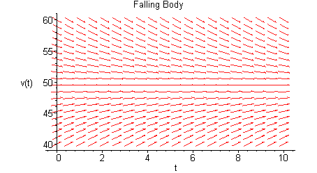 [Maple Plot]