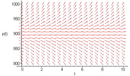 [Maple Plot]