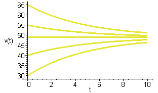 [Maple Plot]