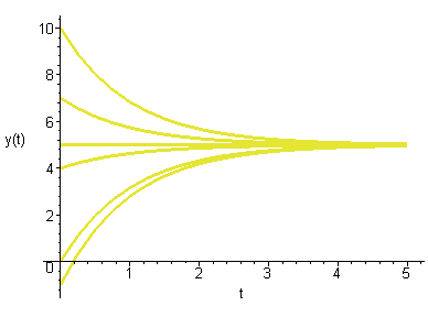 [Maple Plot]