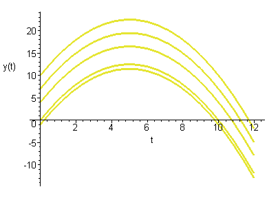 [Maple Plot]